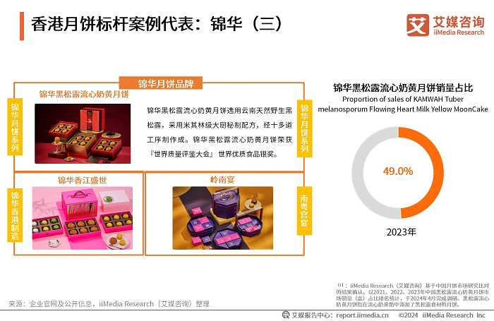 錦華月餅新風(fēng)尚：黑松露口味打破傳統(tǒng)界限，港式風(fēng)情再升級(jí)