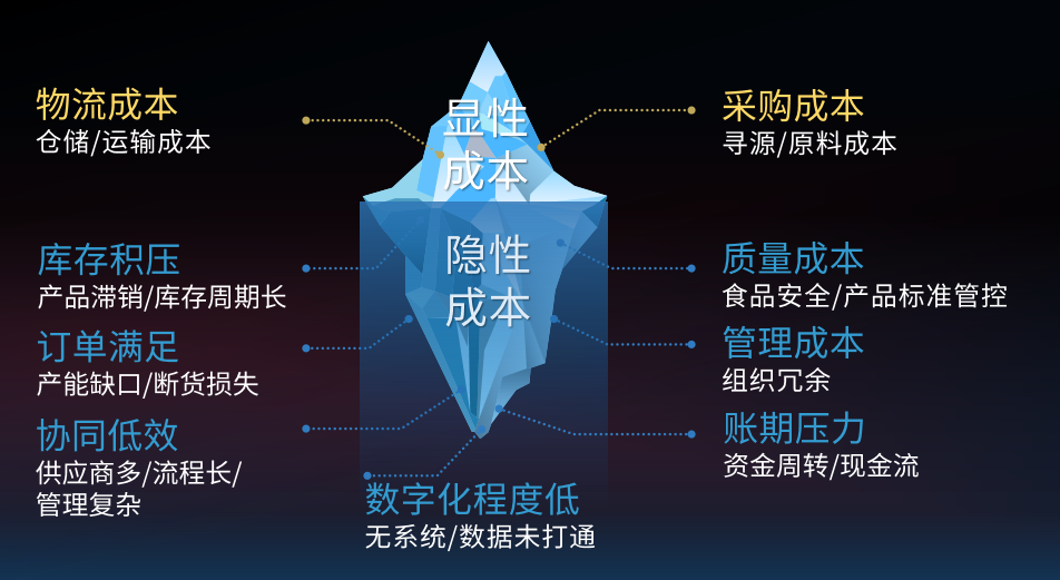省出30%成本！蜀海全托管服務(wù)讓連鎖餐飲安心、省心、省錢(qián)